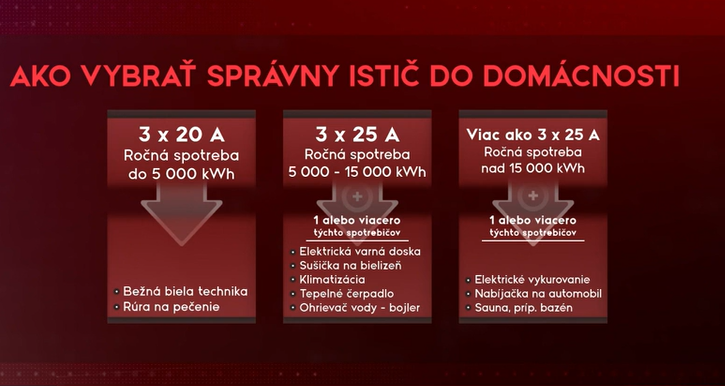 istic